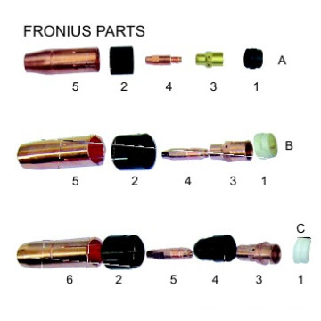 Welding Accessories (Fronius Spare Parts)